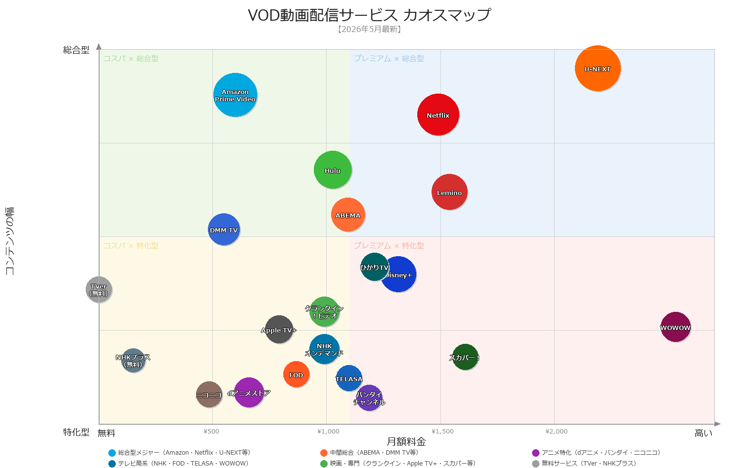 VOD動画配信サービス カオスマップ【2026年5月最新】
